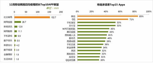 如何設計邀新活動，讓文化用品自發傳播