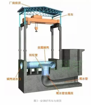 水電站廠房設計規范 構架與通訊設備詳解