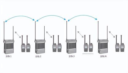 大型地震災害應急通信系統外圍設備解決方案