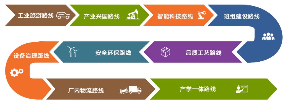 立正顧問(wèn)機(jī)構(gòu)經(jīng)驗(yàn)分享 工廠參觀通道的規(guī)劃設(shè)計(jì)與管理實(shí)踐